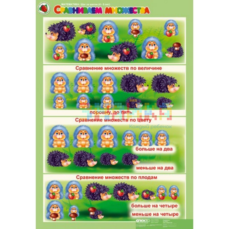 Комплект таблиц. Математика 4-5 лет. 
